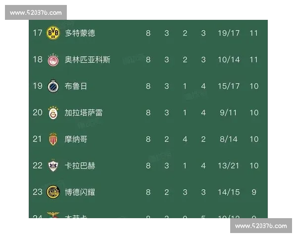 欧冠赛事技术数据深度解析与球队表现综合分析 欧冠赛事技术数据深度解析与球队表现综合分析