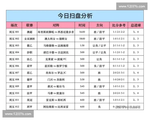 足球赛事主客场表现深度解析与胜负趋势预测 足球赛事主客场表现深度解析与胜负趋势预测