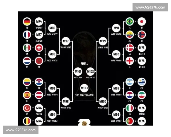 全面解析2026年世界杯预选赛：各大球队备战情况及潜力分析