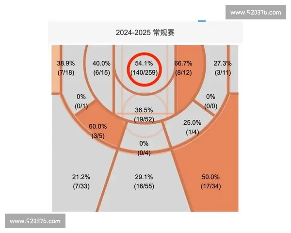 篮球球队近期表现与状态趋势深度分析报告 篮球球队近期表现与状态趋势深度分析报告
